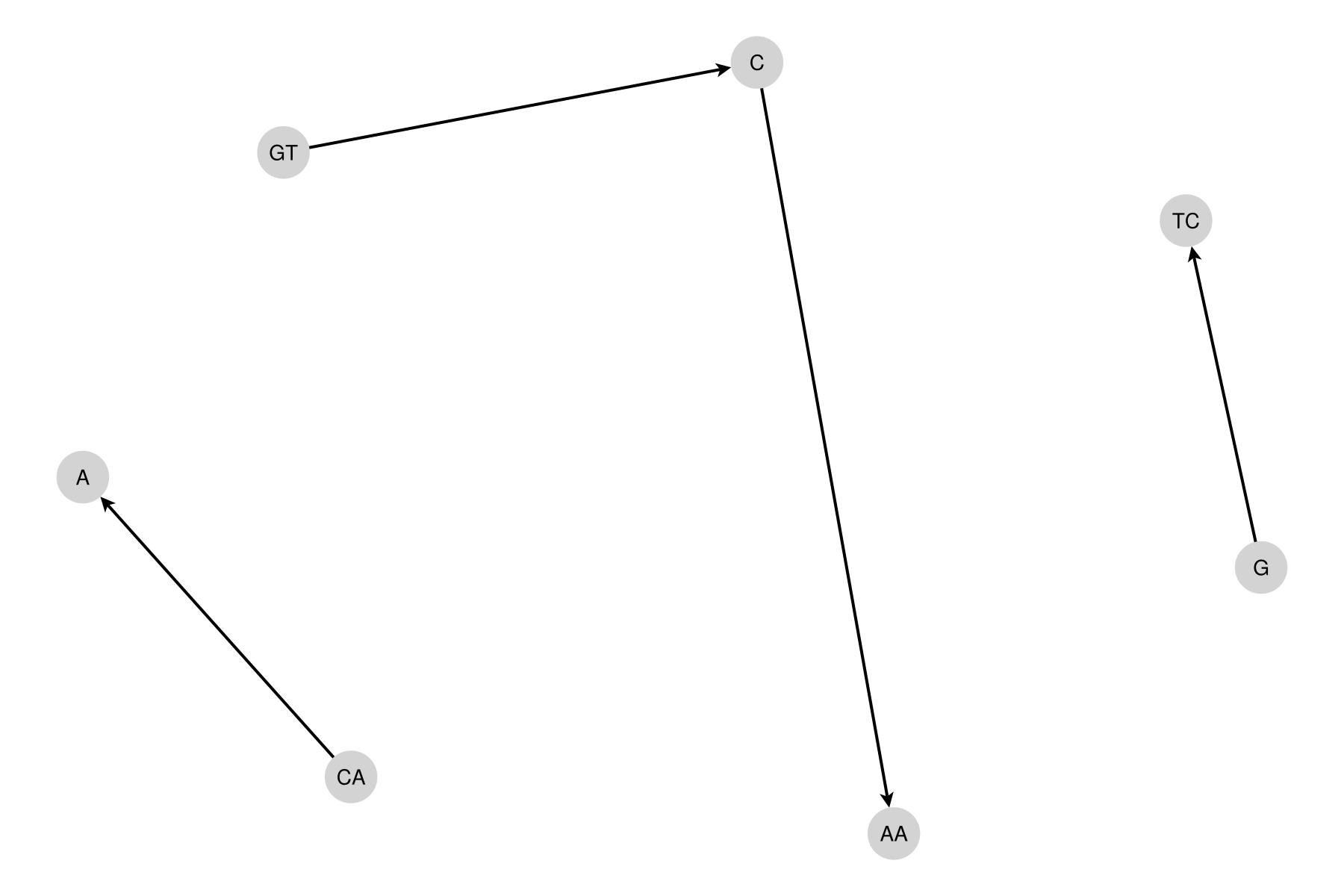Example block output