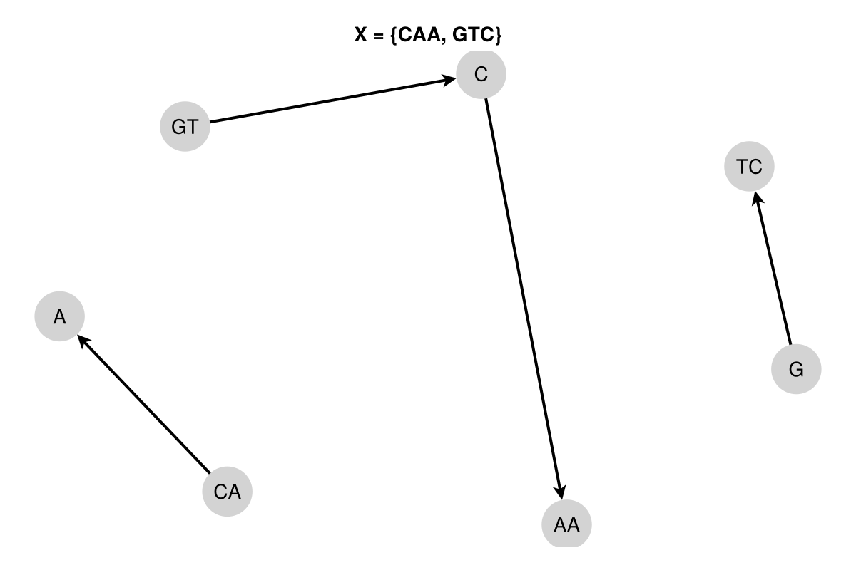 Example block output