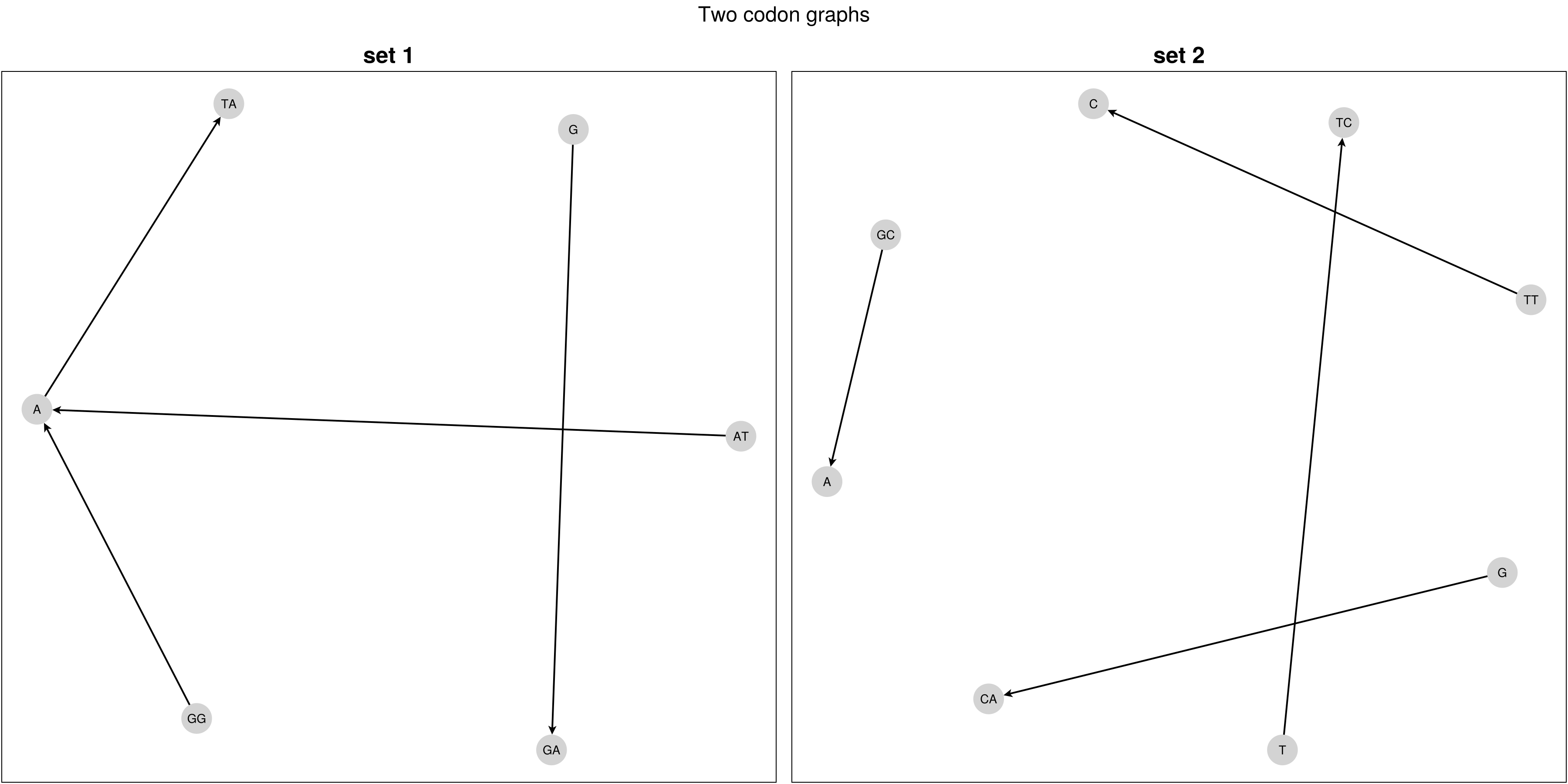 Example block output