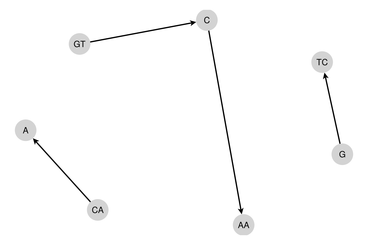 Example block output